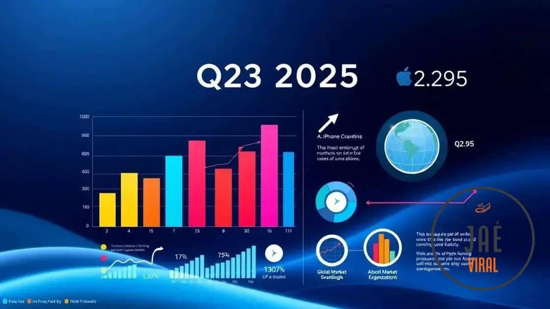 Key statistics from Q3 2025 results