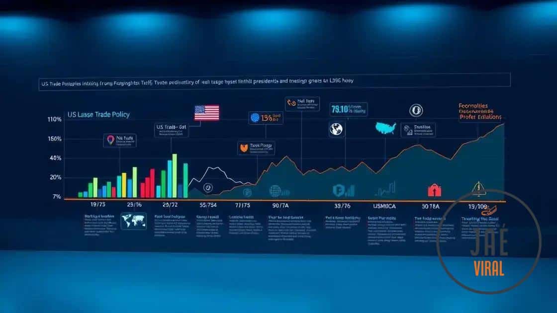 Comparative analysis of previous administrations