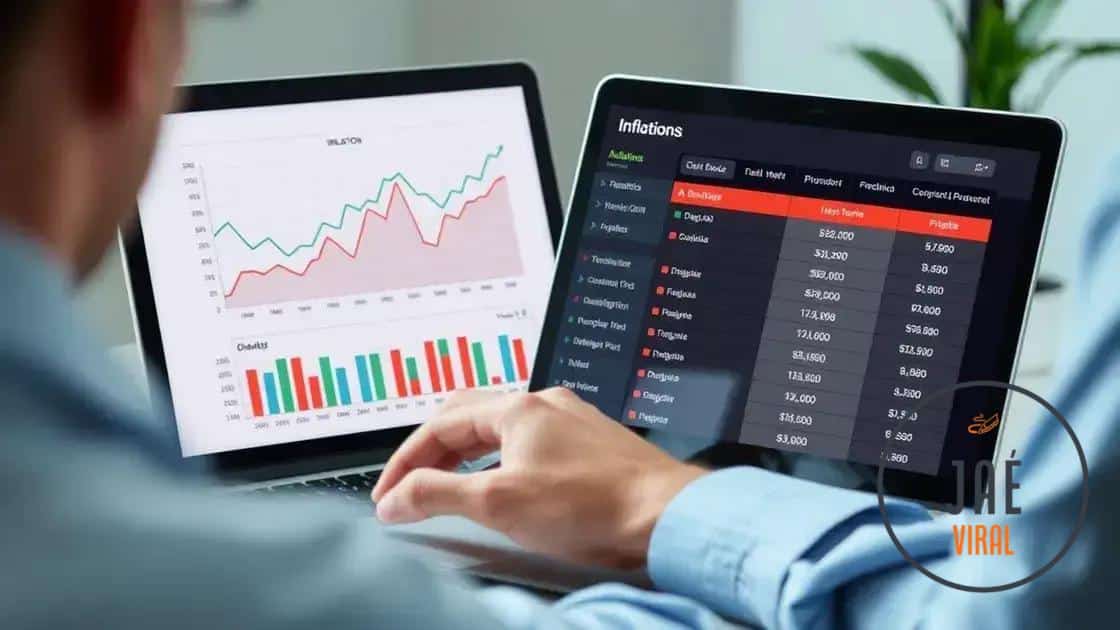 Impact of inflation on investment portfolios